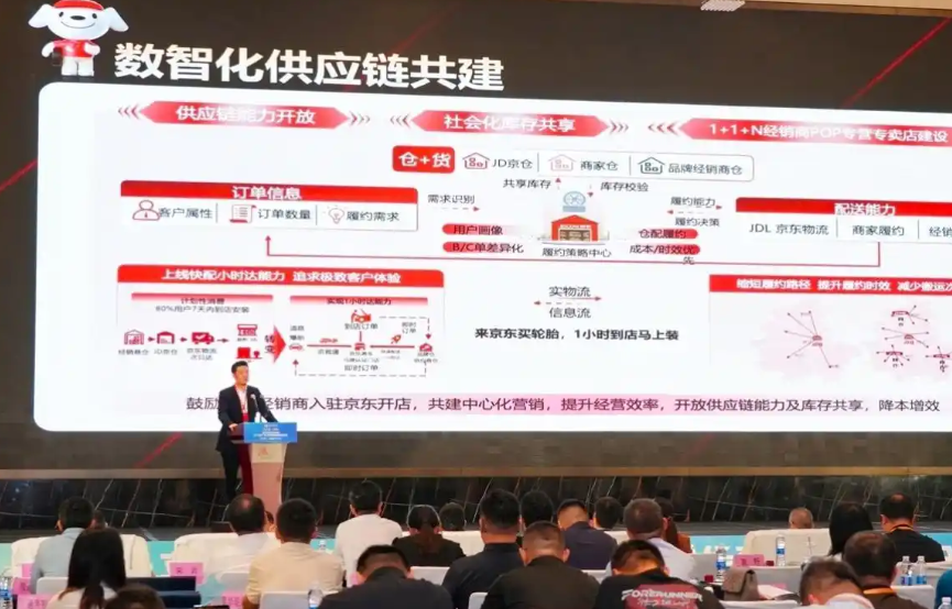 國(guó)貨輪胎銷量同比增長(zhǎng)超8成 京東養(yǎng)車攜手行業(yè)打造車后市場(chǎng)共贏新生態(tài)